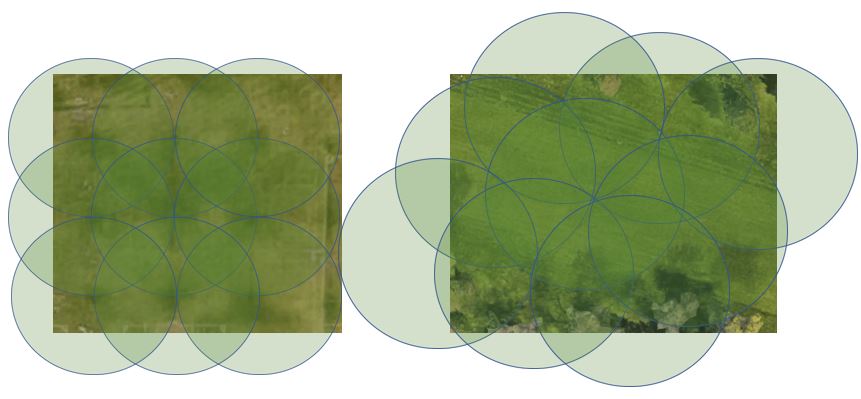Sprinkler Coverage square pattern Layout Example