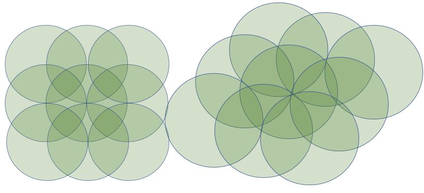 Sprinkler coverage triangle pattern Layout Example
