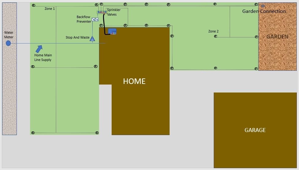 Sprinkler system layout plan example