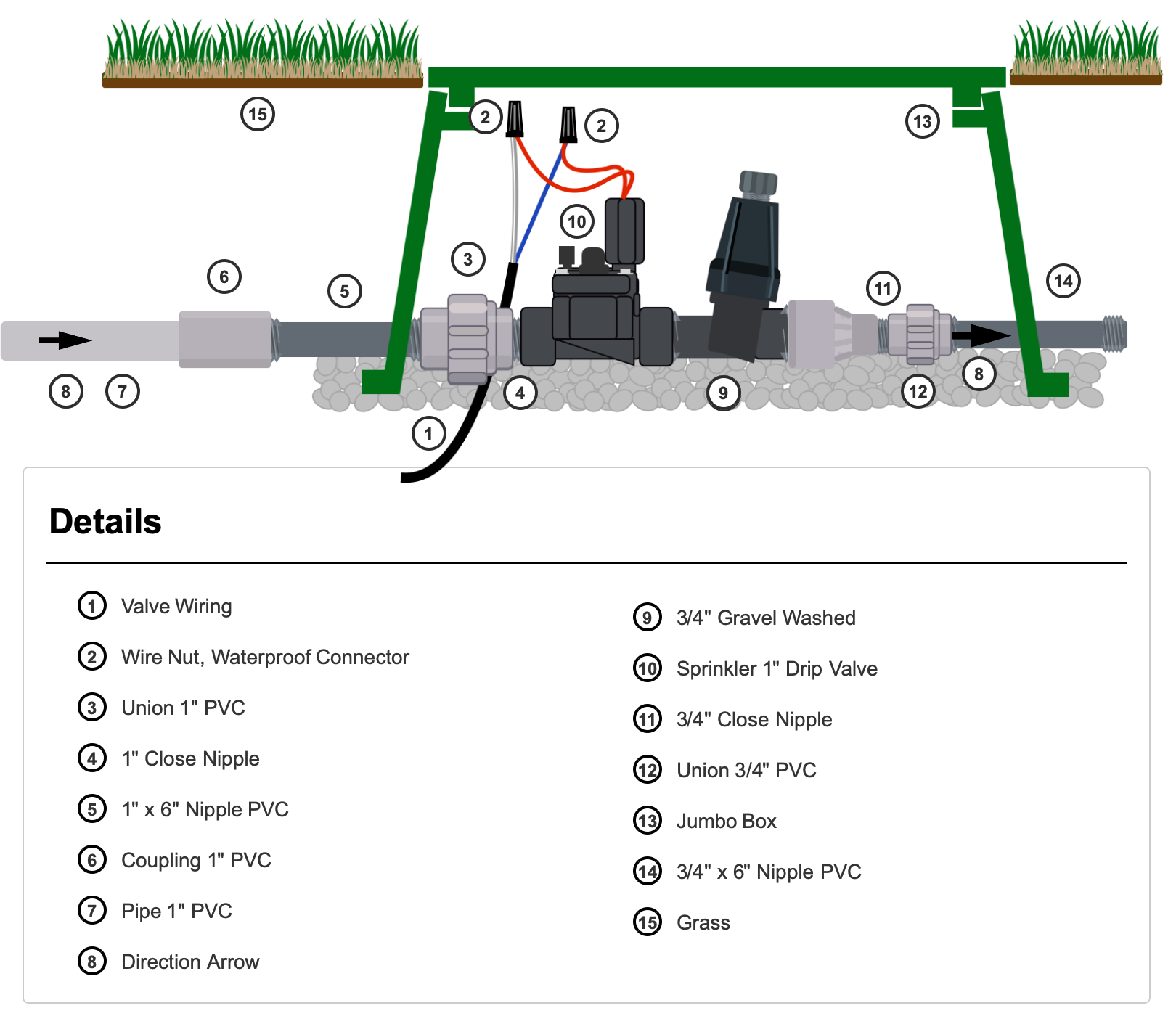 Drip Irrigation Valve Installation Diagram with Inline Filter and Pressure Regulator - Shows 1-inch valve with drip filter