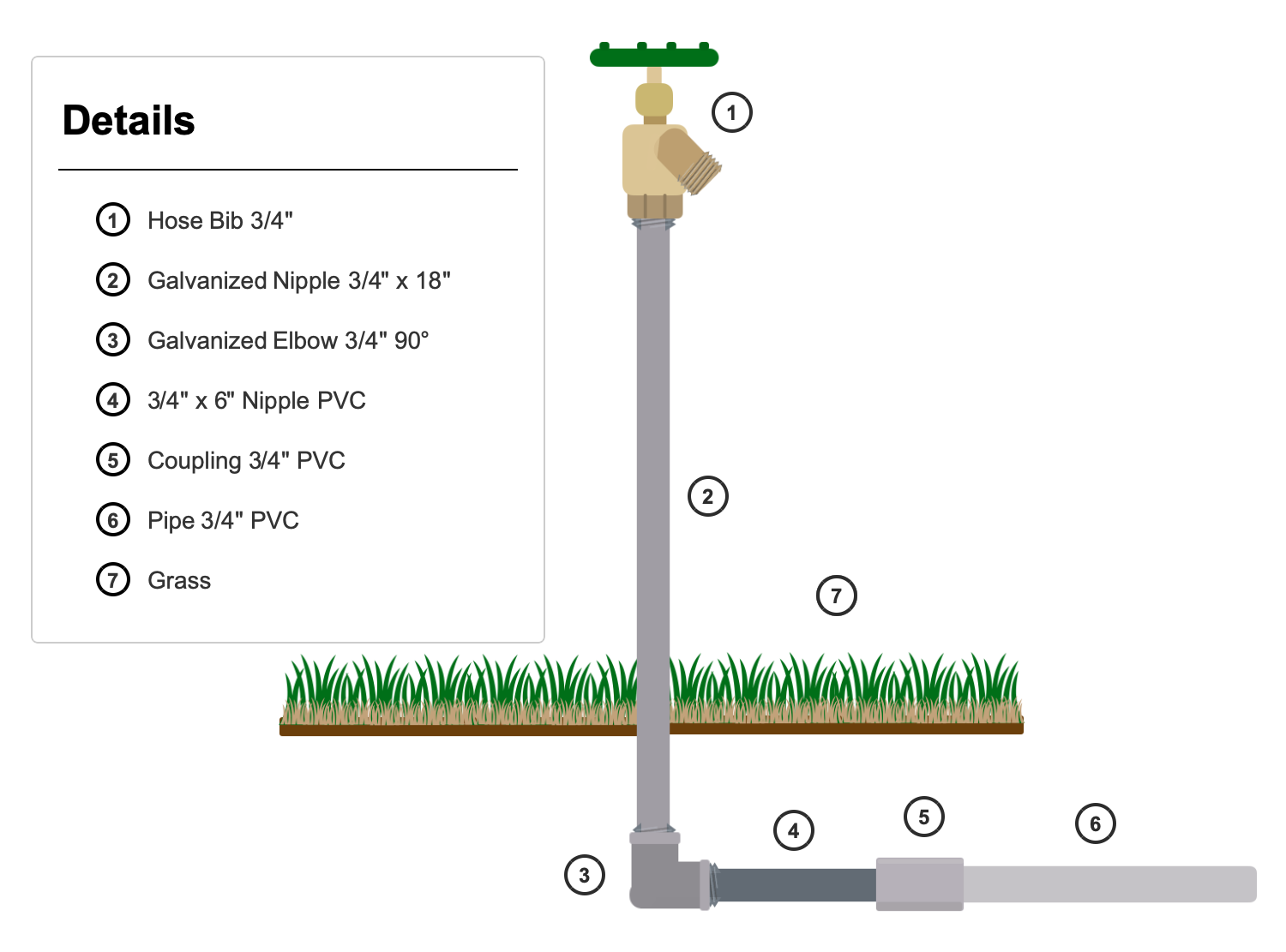 Hose Bib Installation Diagram - Shows 3/4-inch hose bib with galvanized fittings and PVC connections