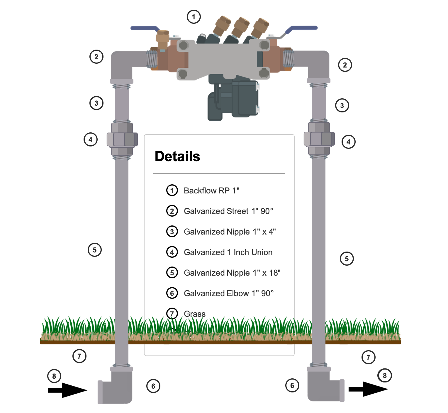 RP Backflow Preventer Installation Diagram - Shows 1-inch horizontal RP with test cocks and galvanized fittings