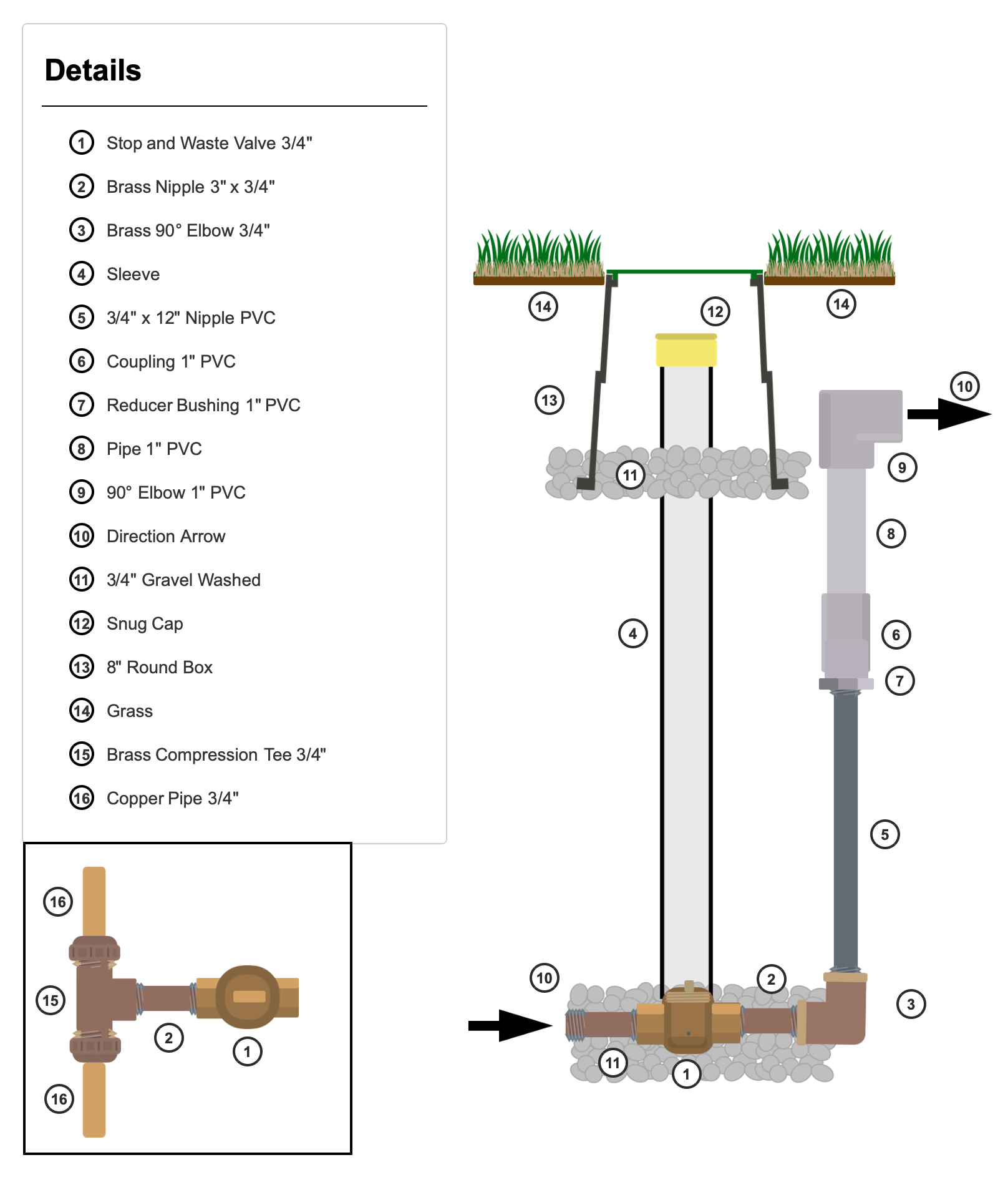 Stop and Waste valve schematic