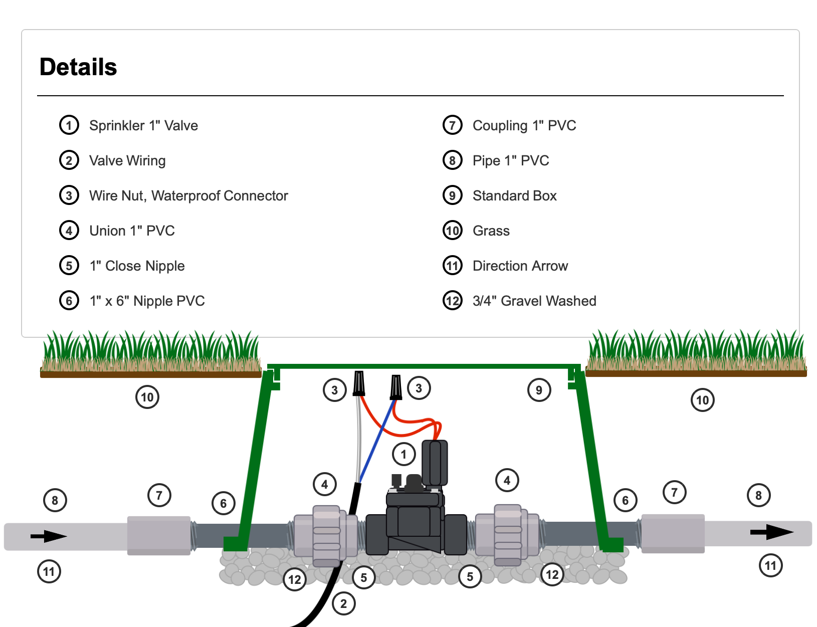Single Sprinkler Valve Installation Diagram - Shows 1-inch valve with wiring, unions, and all installation components
