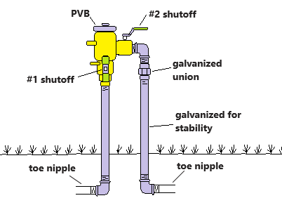 PVB Backflow Preventer